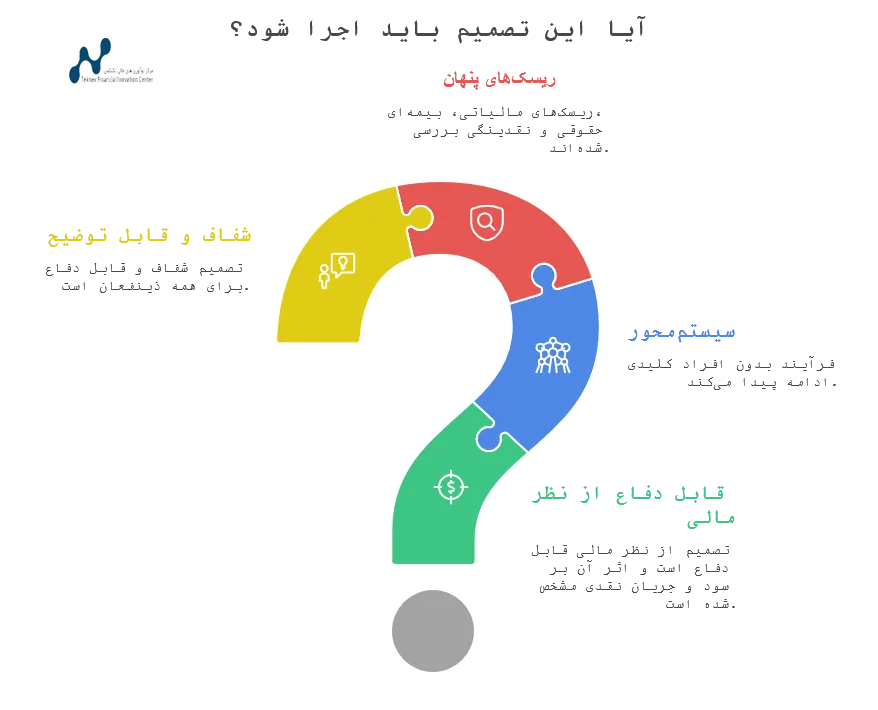 الگوهای تصمیم گیری در سیستم سازی مالی - تکنکس