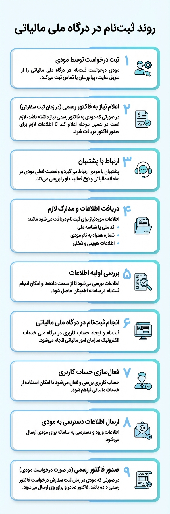 روند ثبت نام درگاه ملی مالیاتی